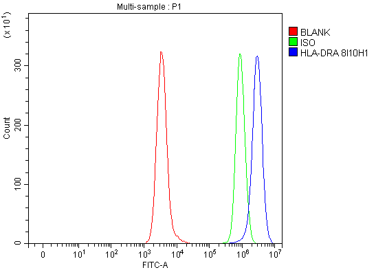 m01195 3 hla dr primary antibodies fcm testing 6