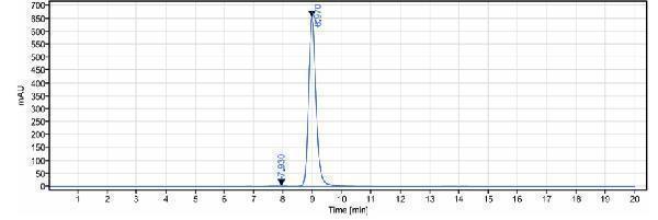 The purity of Anti-PRLR/Prolactin Receptor Reference Antibody (rolinsatamab)is more than 91