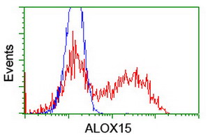 m01222 anti alox15 mouse monoclonal antibody clone id oti2g3 flow cytometry testing 6