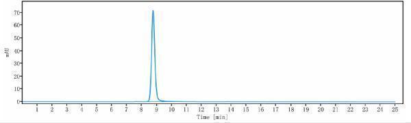 The purity of Anti-TNFRSF8/CD30 Reference Antibody (brentuximab vedotin)is more than 98