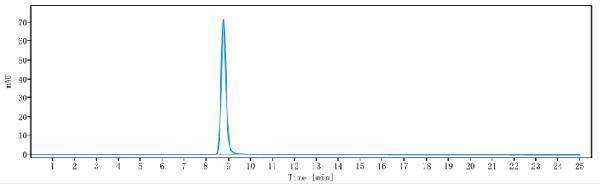 The purity of Anti-TNFRSF8/CD30 Reference Antibody (brentuximab)is more than 98