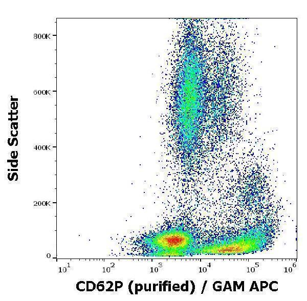 Flow cytometry surface staining pattern of human peripheral blood stained using anti-human CD62P (AK4) purified antibody (concentration in sample 1 µg/ml) GAM APC