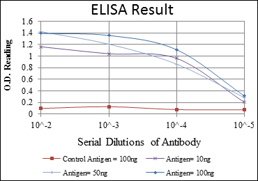 m01247 1 irak4 primary antibodyes elisa testing 4