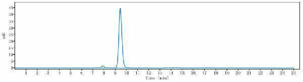 The purity of Anti-TNFSF13B/BAFF/CD257 Reference Antibody (belimumab)is more than 97%