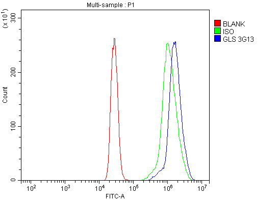 m01272 3 gls primary antibodies fcm testing 8