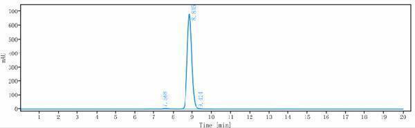 The purity of Anti-VEGFR3/FLT4 Reference Antibody (LY3022856)is more than 98