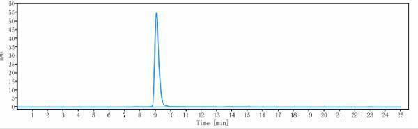 The purity of Anti-CHI3L1 Reference Antibody (Brown U