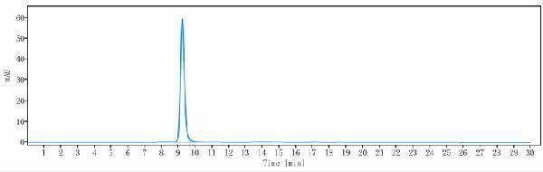 The purity of Anti-IL-17Ra/CD217 Reference Antibody (brodalumab)is more than 99