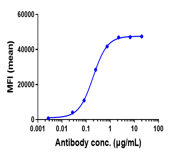 m01324 3 facs