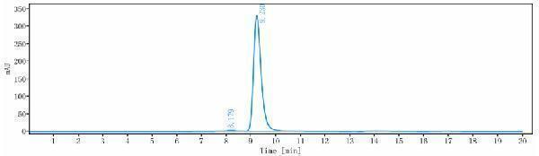 The purity of Anti-SCFR/c-Kit/CD117 Reference Antibody (LOP628)is more than 98