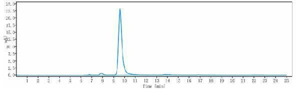 The purity of Anti-Hepcidin/HAMP Reference Antibody (LY2787106)is more than 95%