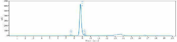 The purity of Anti-CD79b Reference Antibody (polatuzumab)is more than 98