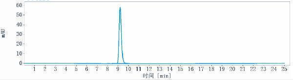 The purity of Anti-LIF Reference Antibody (MSC-1)is more than 98