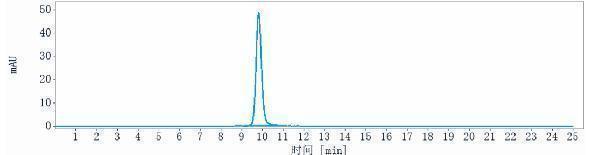 The purity of Anti-FcgR3a/CD16a Reference Antibody (AFM13)is more than 99