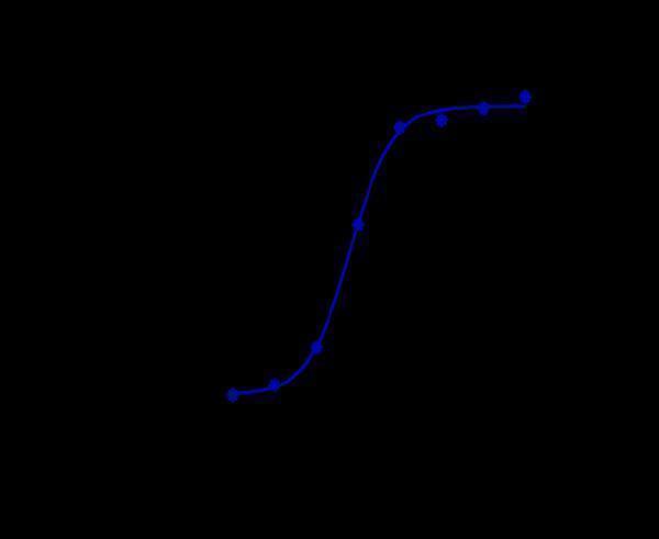 Human IL-6R CHOs cells were stained with Anti-IL-6Ra/CD126 Reference Antibody (tocilizumab) and negative control protein respectively