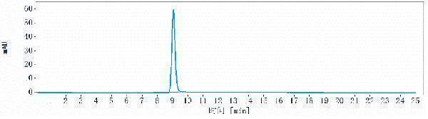 The purity of Anti-IL-6Ra/CD126 Reference Antibody (sarilumab)is more than 95%