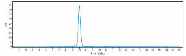The purity of Anti-IL-6Ra/CD126 Reference Antibody (levilimab)is more than 95%