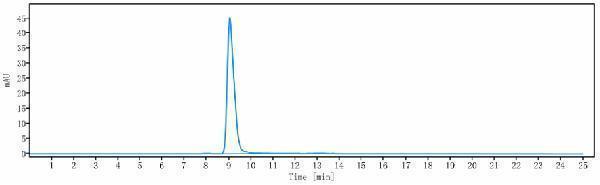 The purity of Anti-IL-6Ra/CD126 Reference Antibody (APX007)is more than 95%
