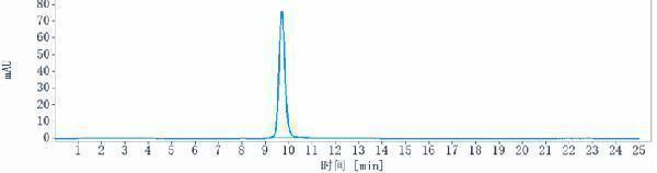 The purity of Anti-IL-6Ra/CD126 Reference Antibody (sapelizumab)is more than 95%