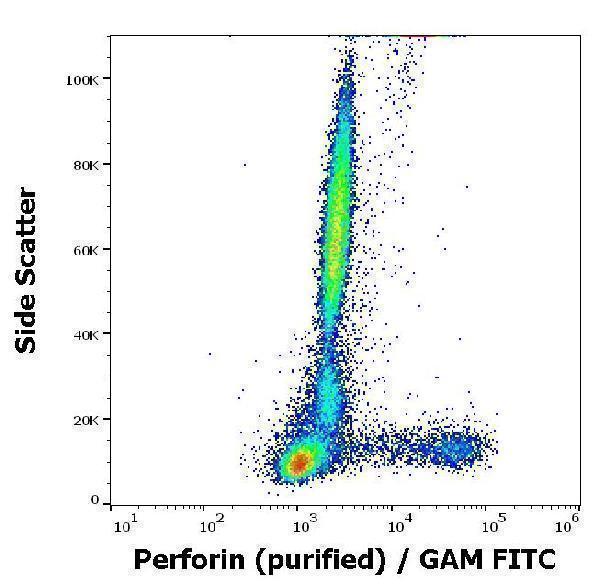 Flow cytometry intracellular staining pattern of human peripheral whole blood stained using anti-human Perforin (dG9) purified antibody (concentration in sample 2 µg/ml, GAM FITC)