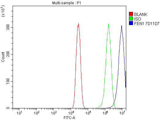 m01484 4 fen1 primary antibodies fcm testing 9