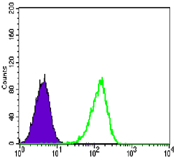 m01486 1 carm1 primary antibodies fcm testing 1