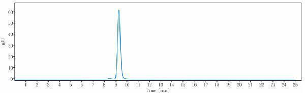 The purity of Anti-HGFR/c-Met Reference Antibody (emibetuzumab)is more than 99