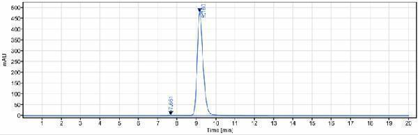 The purity of Anti-HGFR/c-Met Reference Antibody (telisotuzumab)is more than 99