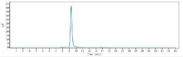 The purity of Anti-HGFR/c-Met Reference Antibody (telisotuzumab vedotin)is more than 95%