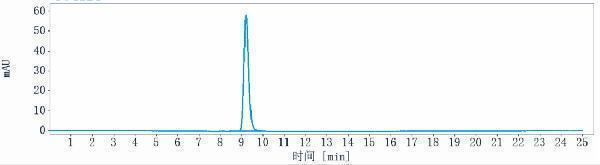 The purity of Anti-HGFR/c-Met Reference Antibody (onartuzumab)is more than 95%