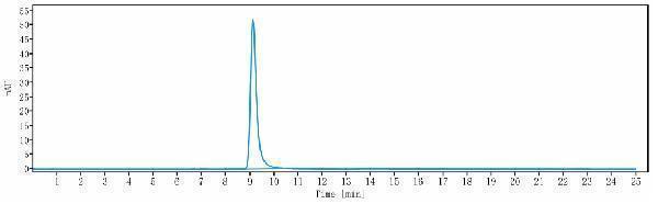The purity of Anti-HGFR/c-Met Reference Antibody (Korea RIBB patent anti-cMet)is more than 95%