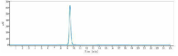 The purity of Anti-TRP1/TYRP1 Reference Antibody (flanvotumab)is more than 95%