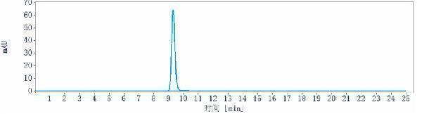 The purity of Anti-Siglec-3/CD33 Reference Antibody (Gemtuzumab ozogamicin)is more than 95%