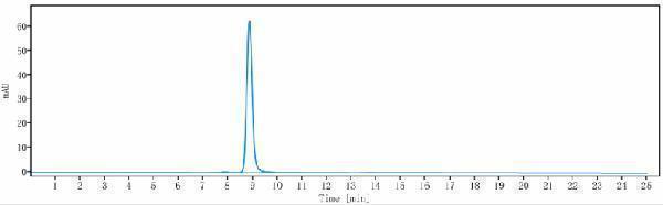 The purity of Anti-Siglec-3/CD33 Reference Antibody (vadastuximab)is more than 99