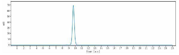 The purity of Anti-Siglec-3/CD33 Reference Antibody (gemtuzumab-CLM)is more than 99