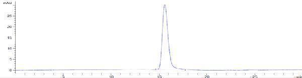 The purity of Anti-CD200 Reference Antibody (samalizumab)is more than 100%