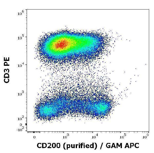Flow cytometry multicolor surface staining of human lymphocytes stained using anti-human CD3 (UCHT1) PE antibody (20 µl reagent / 100 µl of peripheral whole blood) and anti-human CD200 (OX-104) purified antibody (concentration in sample 4 µg/ml) GAM APC