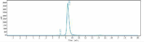 The purity of Anti-MSPR/RON/CD136 Reference Antibody (H5B14)is more than 99
