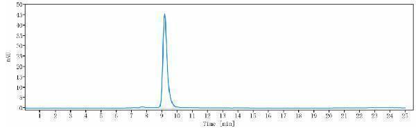 The purity of Anti-MSPR/RON/CD136 Reference Antibody (Aveo anti-RON)is more than 97