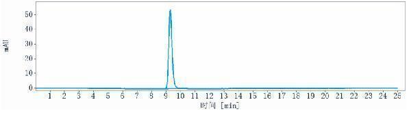 The purity of Anti-CYR61/CCN1 Reference Antibody (Roche patent anti-CCN1)is more than 95%
