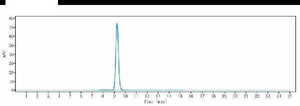 The purity of Anti-Integrin aV/ITGAV/CD51 Reference Antibody (abituzumab)is more than 98