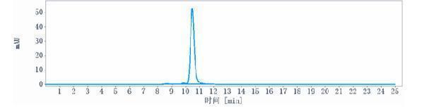 m01572 11 sec hplc