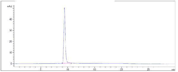 m01572 12 sec hplc