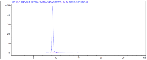 m01572 13 sec hplc