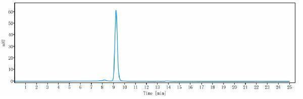 m01572 6 sec hplc