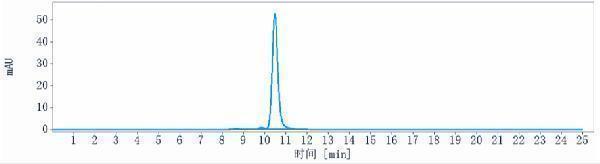 m01572 7 sec hplc