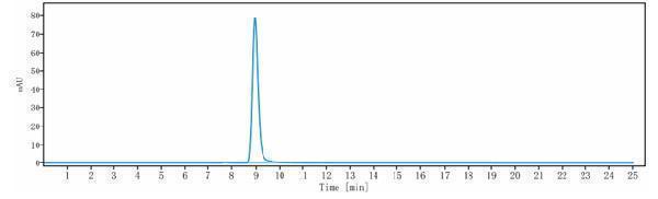 m01572 9 sec hplc