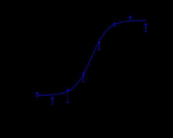 m01583 2 proliferation inhibiton rate
