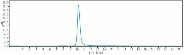 The purity of Anti-MUC16 Reference Antibody (Sofituzumab vedotin)is more than 100%