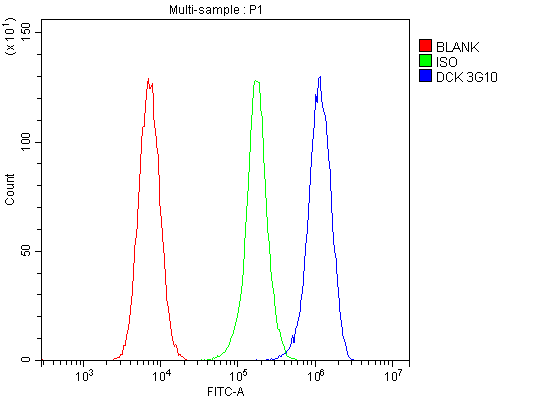 m01655 dck primary antibodies fc testing 4